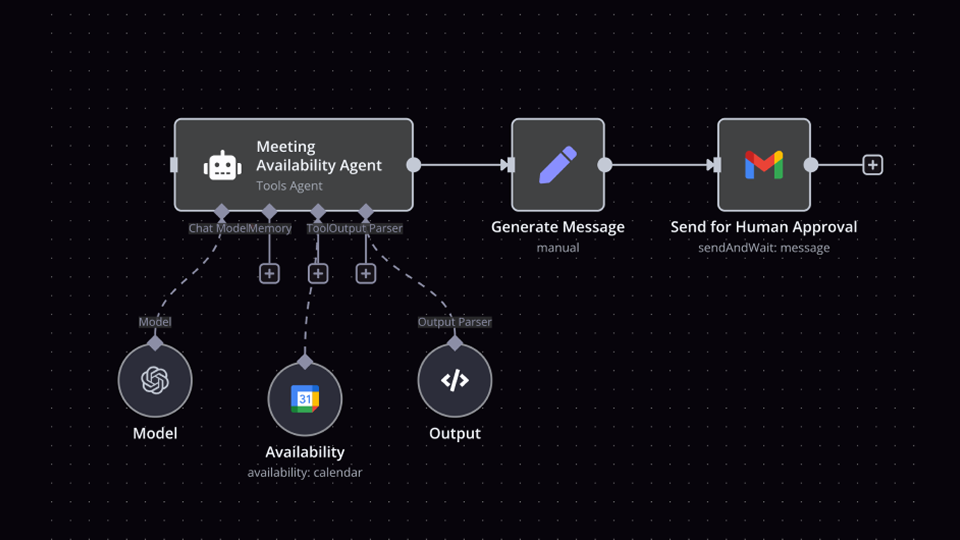 ワークフローを統合し、作業を自動化