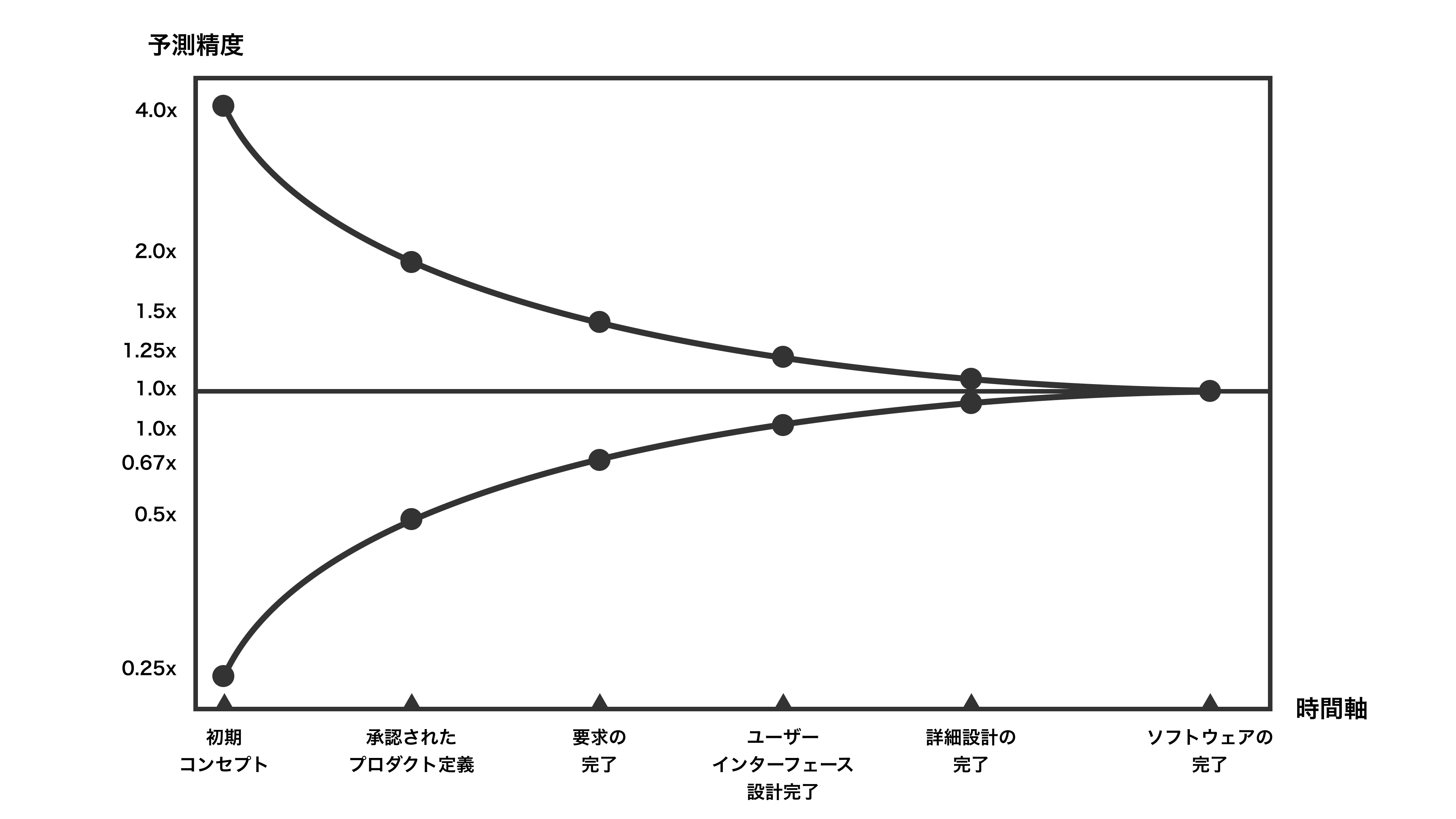 料金